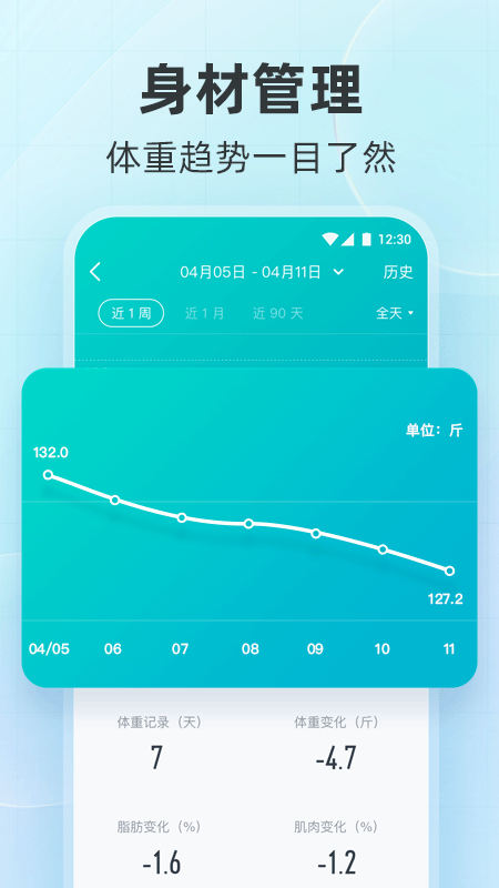 好轻