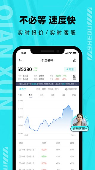 千循二手手机app