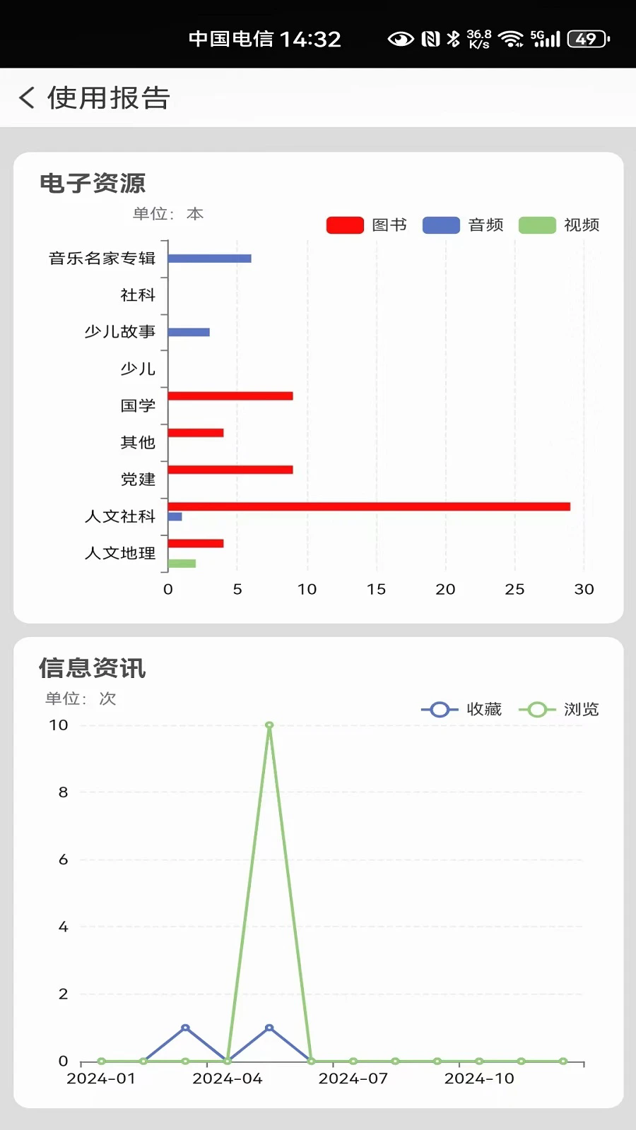 国家数字图书馆app最新版