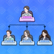 董事长模拟器免广告最新版