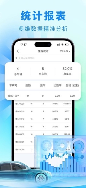 途狐管车app手机版