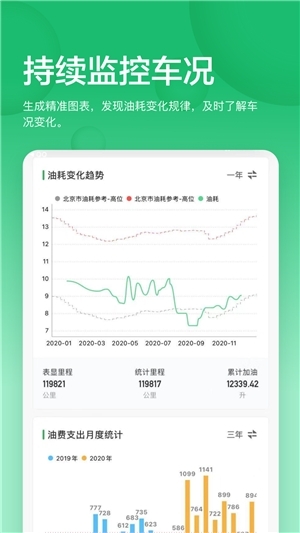 小熊油耗app免费版